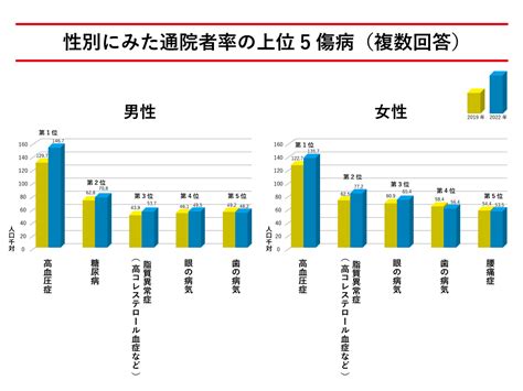 生活基礎|調査の概要｜厚生労働